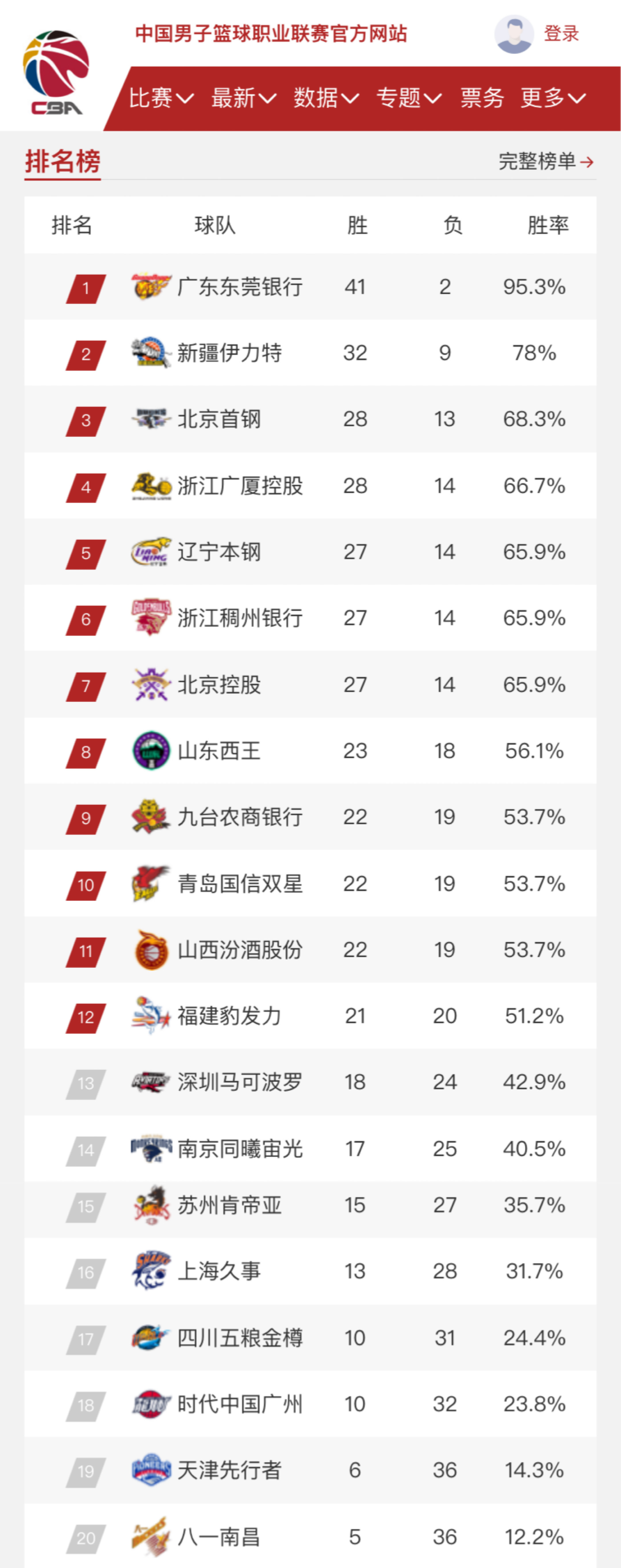 进攻点的分