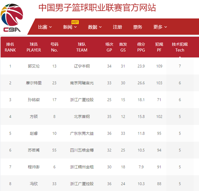 任和忠诚