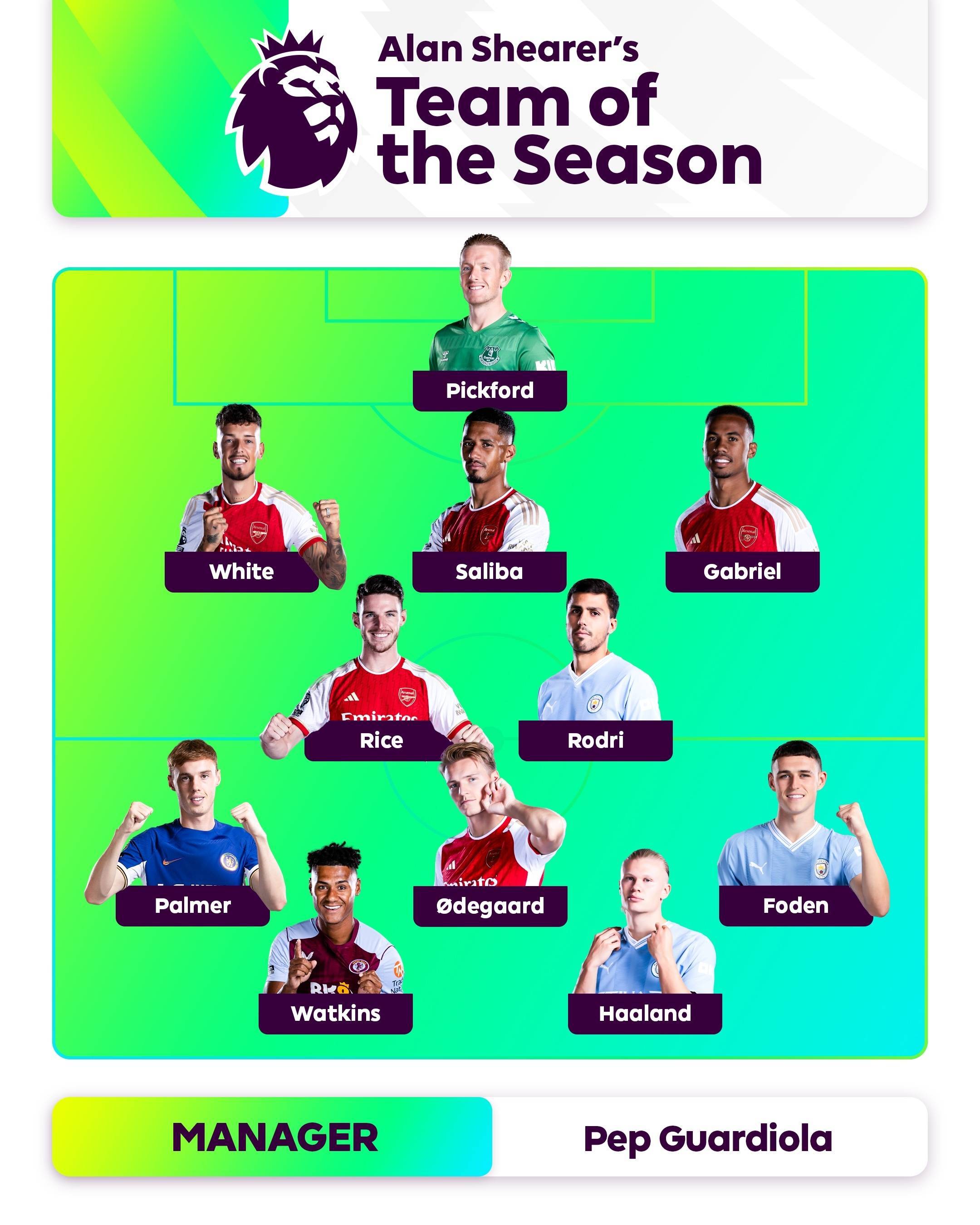 不确定的比 不确定的比