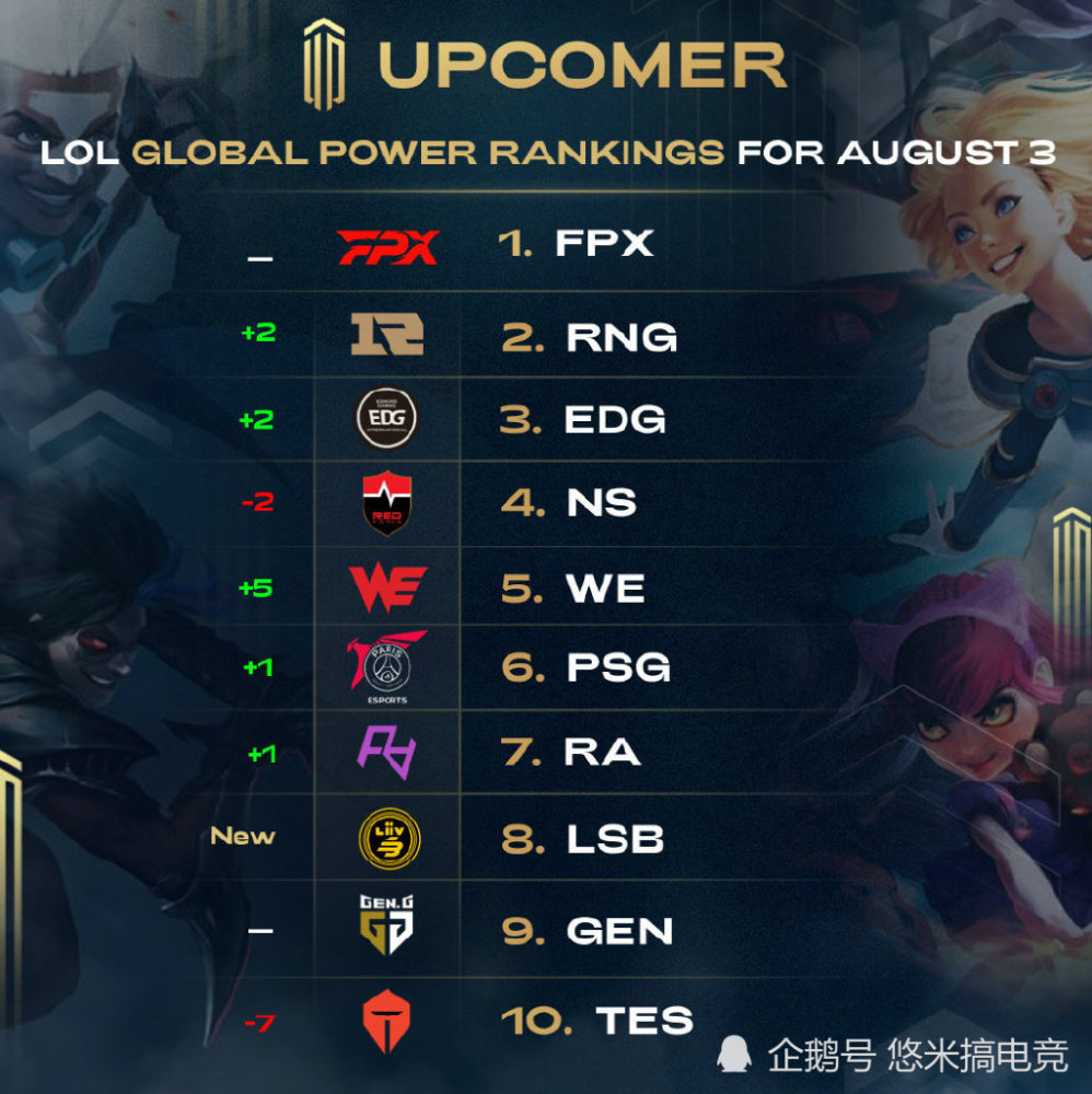 一致而高效 一致而高效