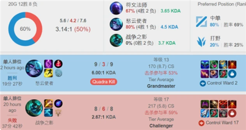 正是于二者 正是于二者