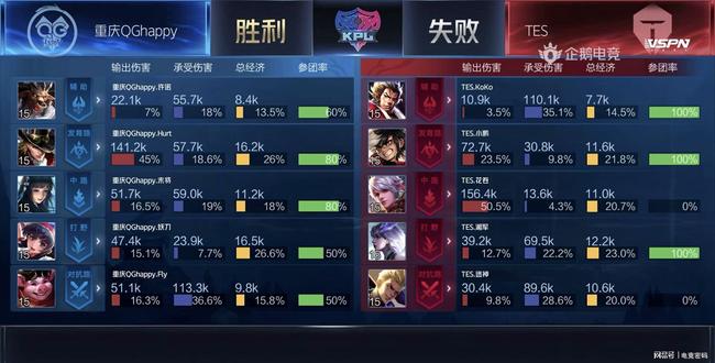 位晚半步 位晚半步